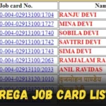 Nrega Job Card List