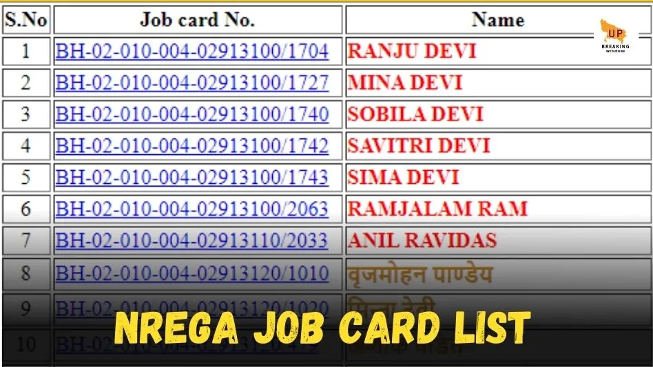 Nrega Job Card List 2024 (State Wise) नरेगा कार्ड की नई लिस्ट में नाम