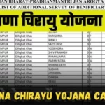 Haryana Chirayu Yojana Card List