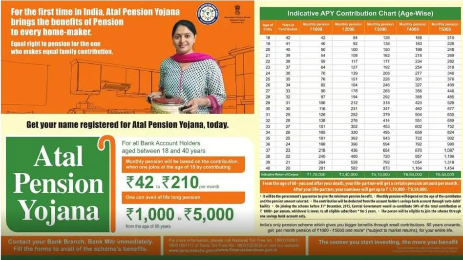 Atal Pension Yojana