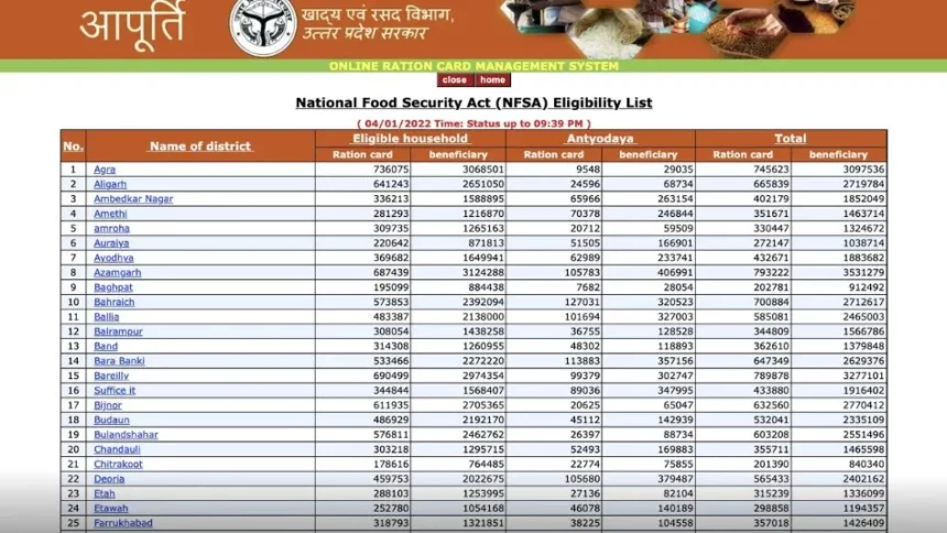 Ration card online check name