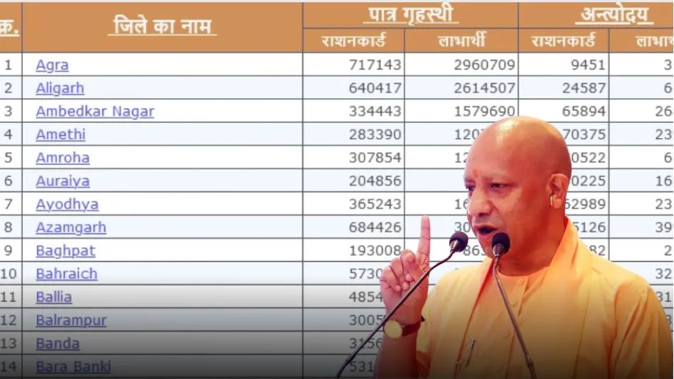 UP Kisan Karj Rahat List